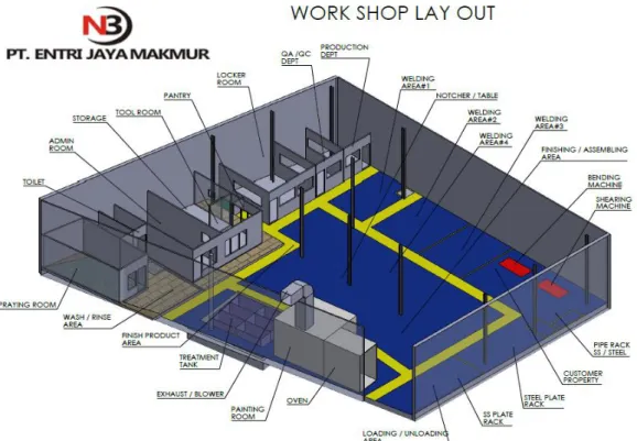 Gambar 2.2 Layout 3D PT Entri Jaya Makmur 