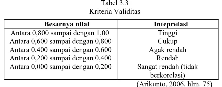 Tabel 3.3 Kriteria Validitas 