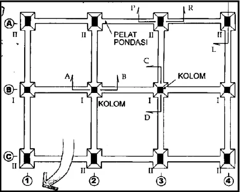 GAMBAR RENCANA PEMBESIAN  