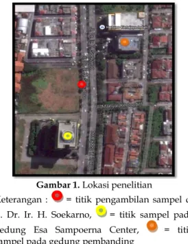 Gambar 1. Lokasi penelitian 