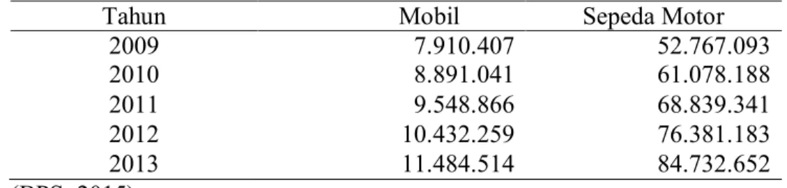 Tabel 2.1. Jumlah Kendaraan di Indonesia Tahun 2009 - 2013 