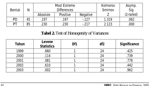 Tabel 1. One-Sample Kolmogorov-Smirnov Test  Most Extreme 