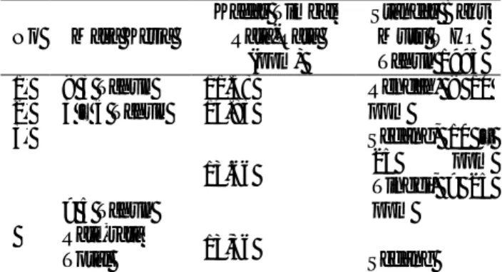 Tabel  1.  Kadar  Timbal  pada  Rambut  Polantas  di  Kota  Pekanbaru  No  Masa Kerja  Kadar Timbal Rata-Rata  (ppm)  Standar Baku Mutu WHO Tahun 1995  1
