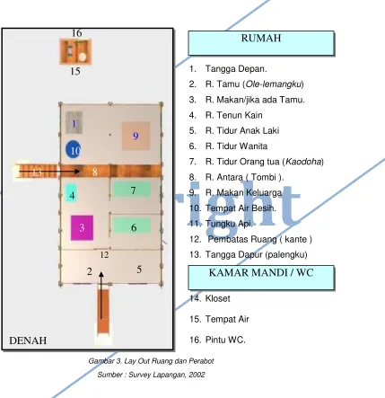 Gambar 3. Lay Out Ruang dan Perabot  