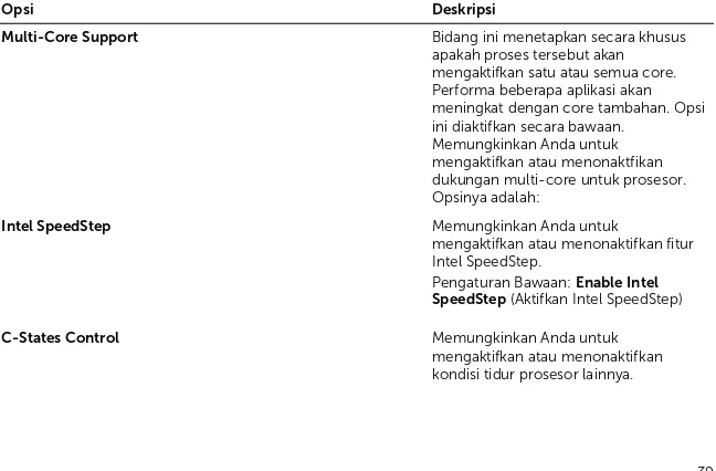 Tabel 7. Performance (Performa)