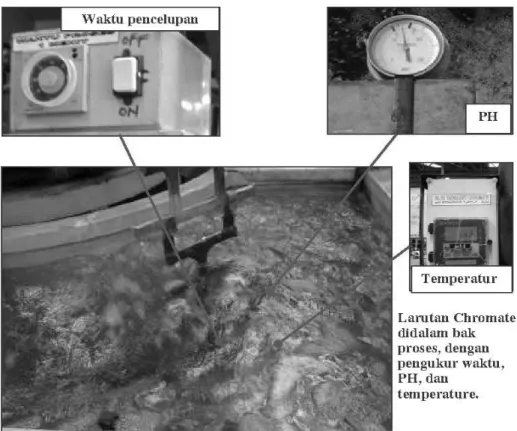 Gambar 4.1 : Larutan Chromate didalam bak proses, dengan pengukur waktu, PH,                              dan temperature