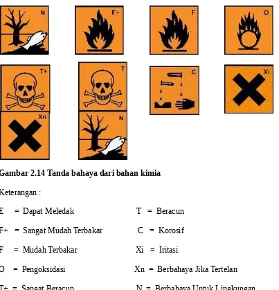 Gambar 2.14 Tanda bahaya dari bahan kimia