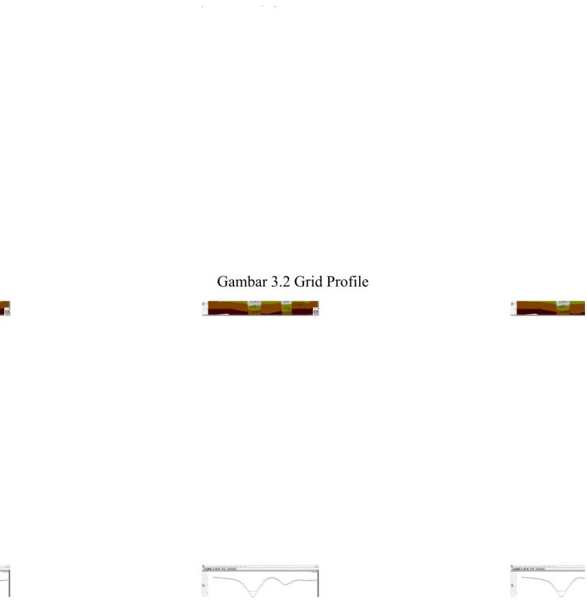 Gambar 3.2 Grid Profile