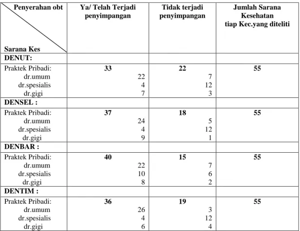 Tabel data hasil penelitian 