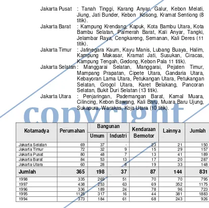Tabel 3. Frekwensi kebakaran menurut objek terbakar di tiap kotamadya (Dinas Kebakaran DKI Jakarta) 