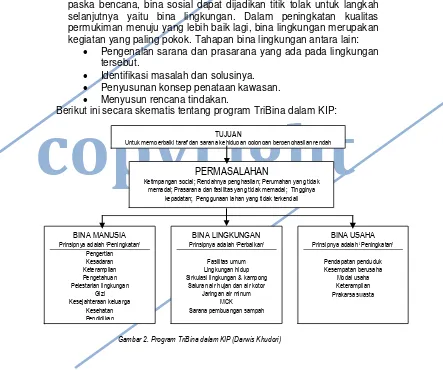 Gambar 2. Program TriBina dalam KIP (Darwis Khudori) 