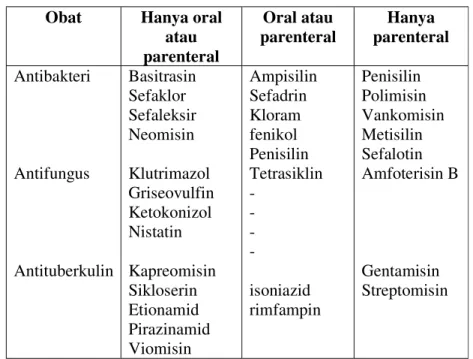 Tabel 1. Jalur pemberian antibiotik dan golongan-golongan kemoterapeutik (Edberg dan Berger, 1986) Obat Hanya oral