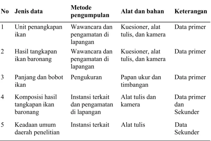 Tabel 1  Metode dan teknik pengumpulan data
