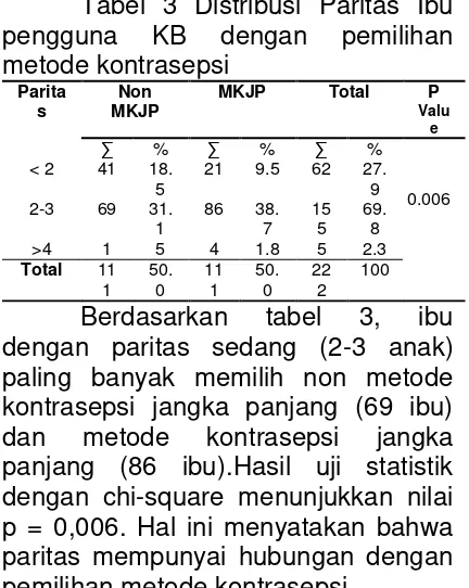 Tabel 3 Distribusi Paritas Ibu 