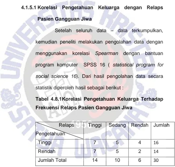 Tabel  4.8.1Korelasi  Pengetahuan  Keluarga  Terhadap  Frekuensi Relaps Pasien Gangguan Jiwa 