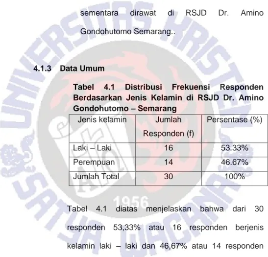 Tabel  4.1  Distribusi  Frekuensi  Responden  Berdasarkan  Jenis  Kelamin  di  RSJD  Dr