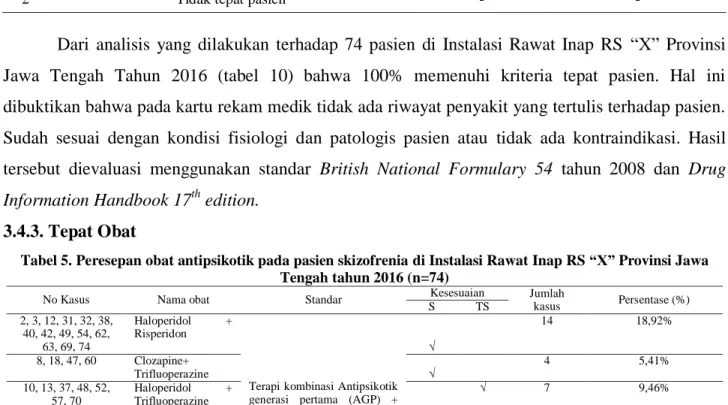 Tabel 3. Ketepatan indikasi pada pasien skizofrenia di Instalasi Rawat Inap RS “X” Provinsi Jawa  Tengah tahun 2016
