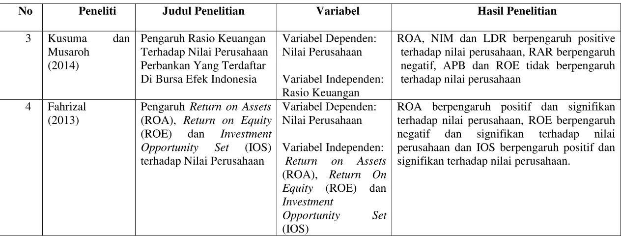 Tabel 2.1 (Lanjutan) 