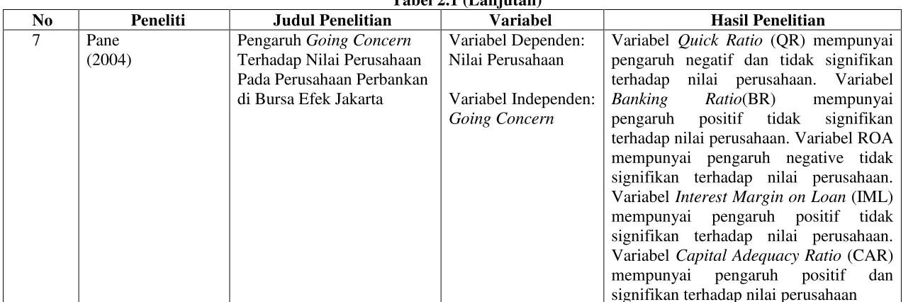 Tabel 2.1 (Lanjutan) 