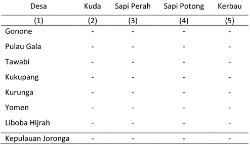 Tabel 5.4.1  Populasi  Ternak  Besar  Menurut  Desa  di  Kecamatan  Kepulauan Joronga, 2010 