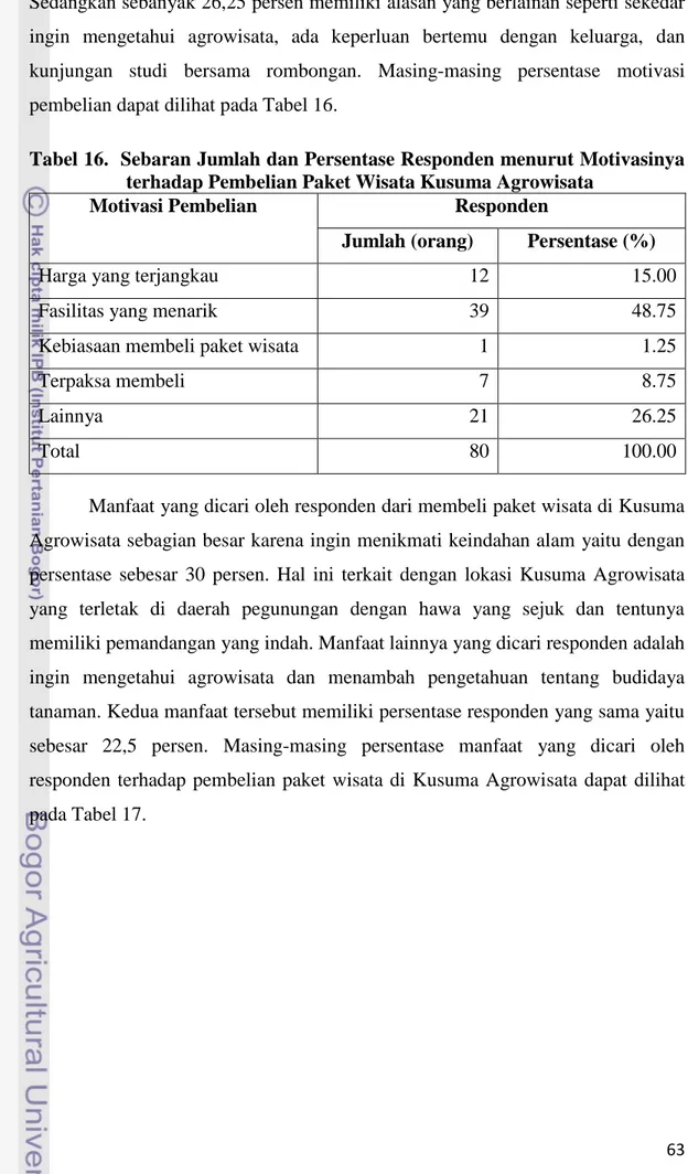Tabel 16.  Sebaran Jumlah dan Persentase Responden menurut Motivasinya  terhadap Pembelian Paket Wisata Kusuma Agrowisata 