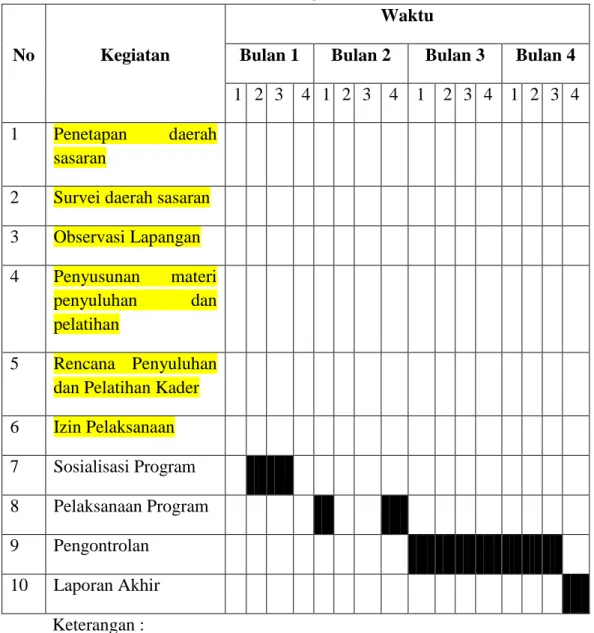 Tabel 2. Jadwal Kegiatan PKM-M 
