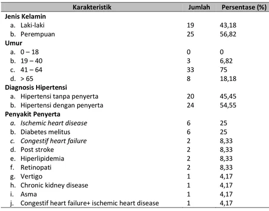 Tabel 2. Distribusi Golongan, Jenis, dan kombinasi Obat Antihipertensi Oral Pada Pasien Hipertensi Rawat Jalan di RSUD Tugurejo Semarang Periode Tahun 2007