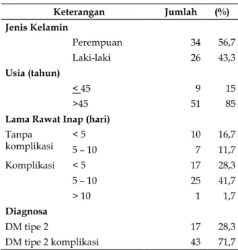 Tabel 3. Gambaran Karakteristik Pasien 