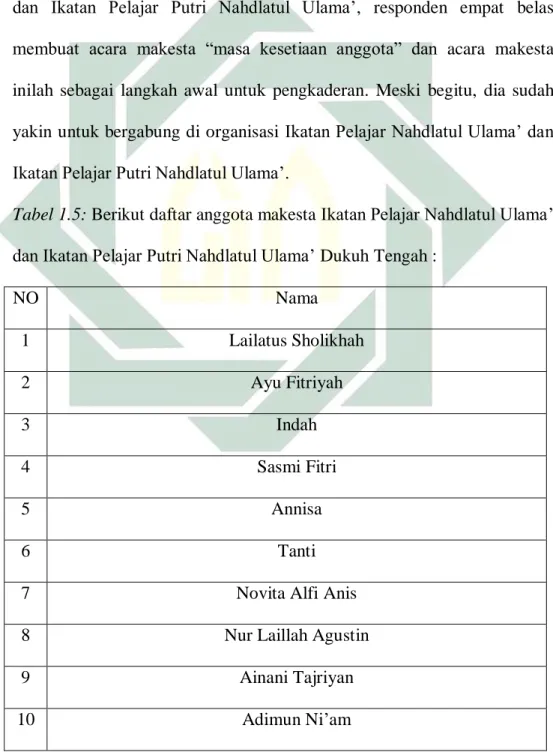 Tabel 1.5: Berikut daftar anggota makesta Ikatan Pelajar Nahdlatul Ulama’ 