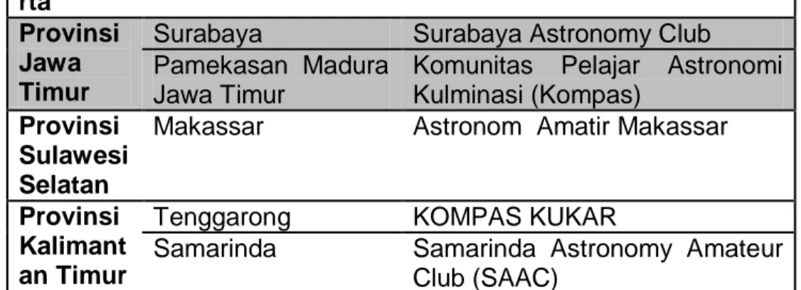 Tabel 2. Klub Astronomi Umum di Indonesia. 