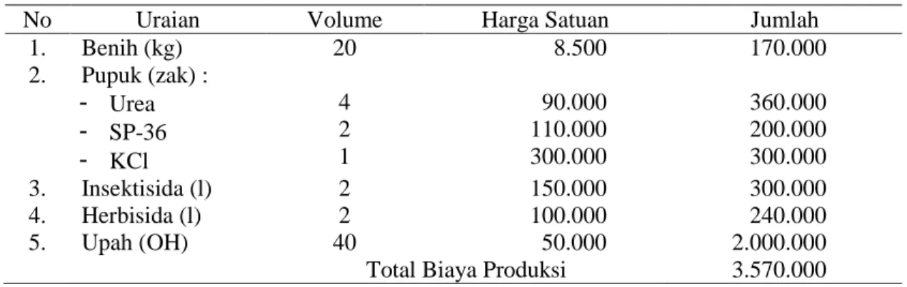 Tabel 4.  Rincian Biaya Usaha Tani Jagung, Nimbokrang, 2014 