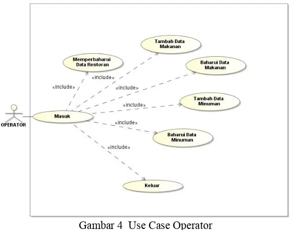Gambar 4  Use Case Operator 