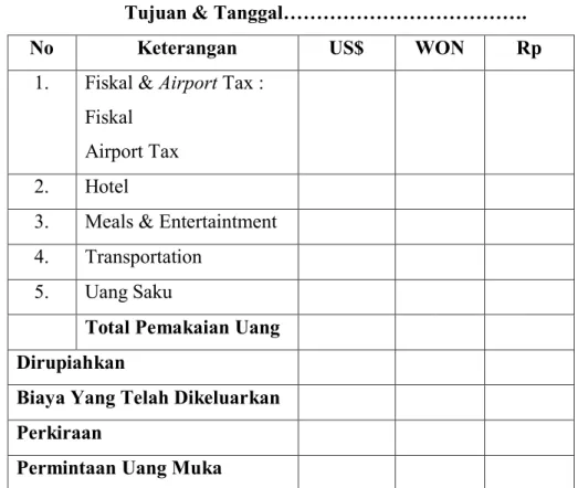 Tabel 2-2. Contoh Permintaan Uang Muka Kerja 