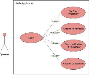 Gambar 4. Diagram Use Case Aplikasi Pencarian Taksi - Berbasis Web 