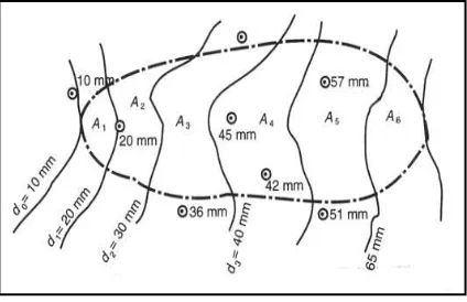 Gambar 2. Metode garis Isohyet 