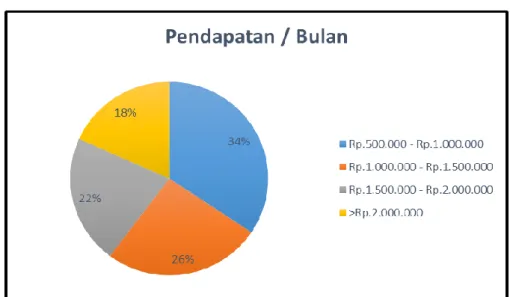 Gambar 4.7. Diagram Profil Wisatawan Berdasarkan   Pendidikan Terakhir 