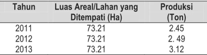 Tabel 1. Luas Areal dan Produksi Pala di Desa peniti  Tahun 2011-2013 