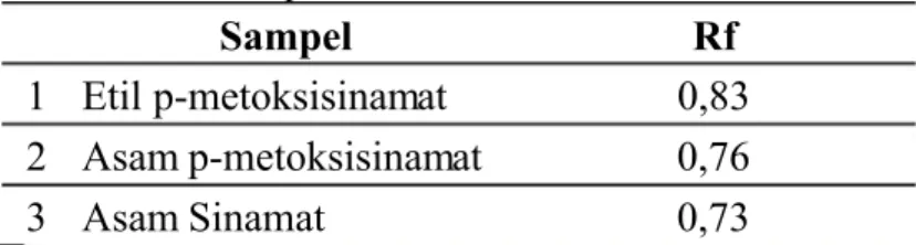 Gambar 1.  EPMS 