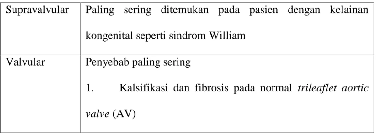 Tabel 2. Stenosis aorta 