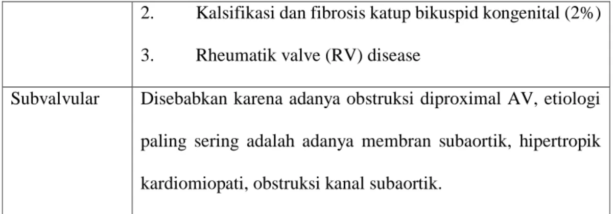 Tabel 3. Derajad keparahan stenosis aorta 