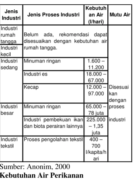 Gambar 1. Lokasi Studi 