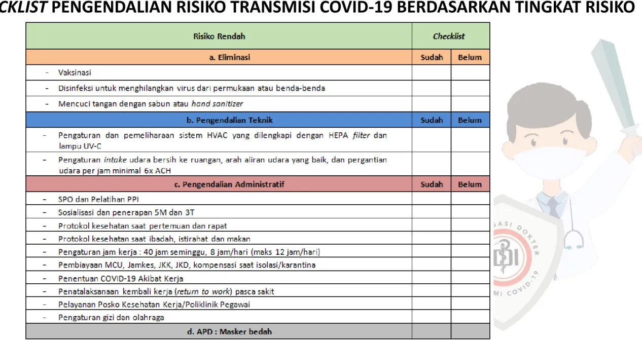 TABEL CHECKLIST PENGENDALIAN RISIKO TRANSMISI COVID-19 BERDASARKAN TINGKAT RISIKO