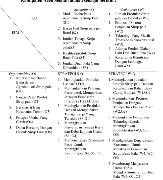 Tabel  15.  Matriks  SWOT  Strategi  Pemasaran  Agroindustri  Sirup  pala  di  Kabupaten Aceh Selatan adalah sebagai berikut : 