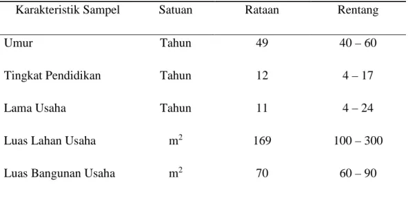 Tabel 9. Karakteristik Pengusaha Agroindustri Sirup pala 