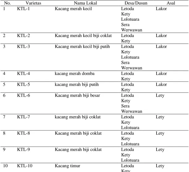 Tabel 1. Kacang Tunggak Di Pulau Lakor 