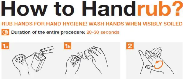 Gambar 3. How To Handrub (WHO) 