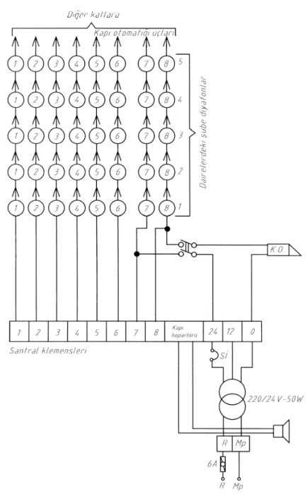 Şekil 1.10: Diyafon (sesli çağırma) tesisatına ait açık şema