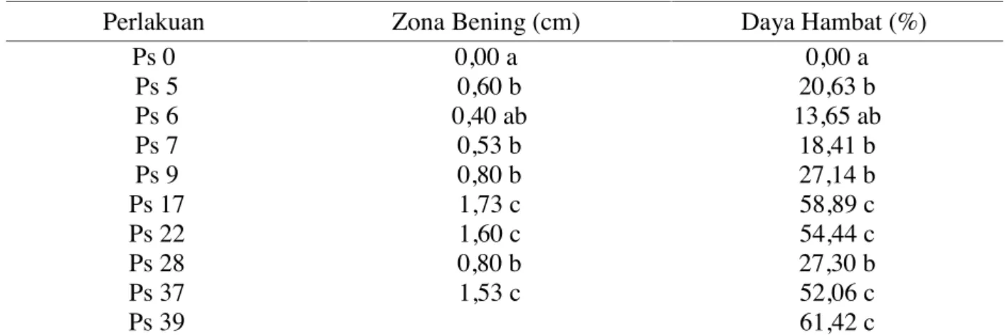 Tabel 1. Hasil Sidik Ragam Diameter Zona Bening