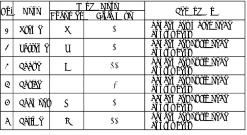 Tabel 2. Klasifikasi mutu sortimen kayu bundar besar (A.III)      