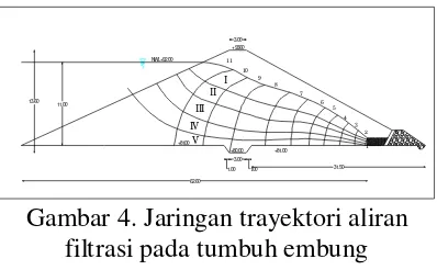 Gambar 4. Jaringan trayektori aliran 